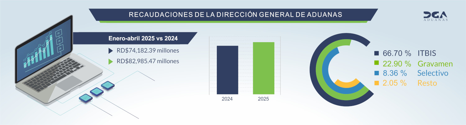  Estadísticas